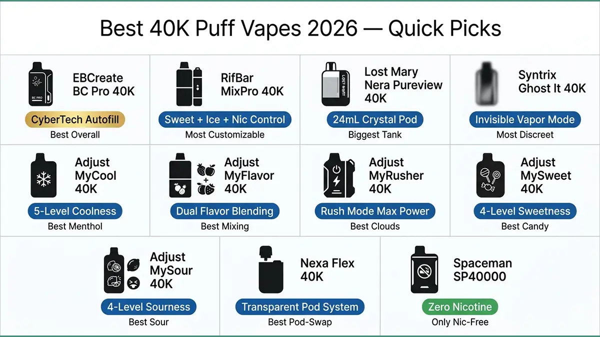 Best 40K puff vapes 2026 quick picks comparison table