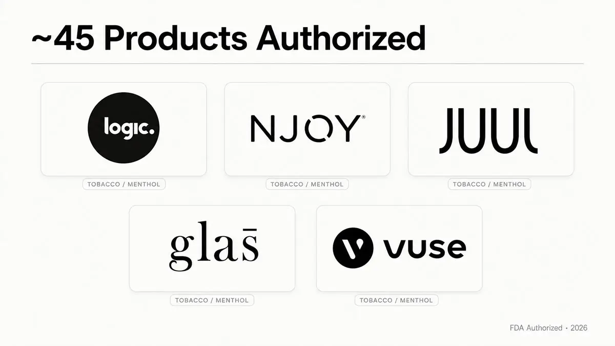 List of FDA authorized vape brands 2026 NJOY Vuse Logic JUUL tobacco menthol