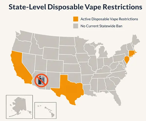 Map of U.S. states with disposable vape restrictions affecting Geek Bar as of 2026
