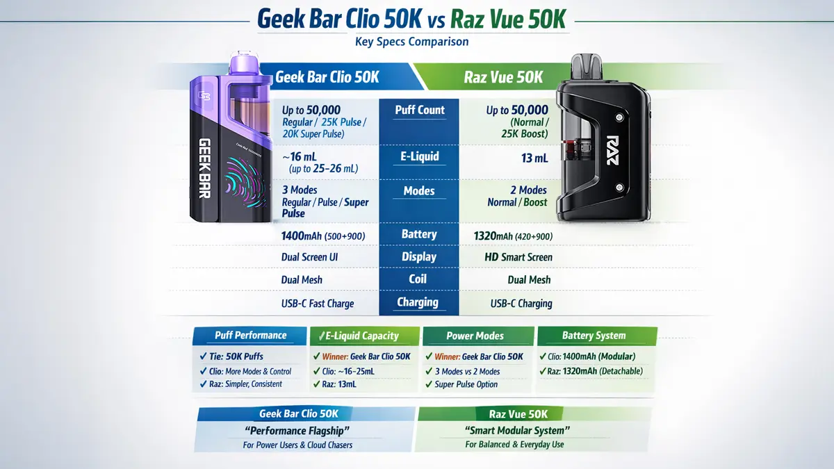 Geek Bar Clio Platinum 50K vs Raz Vue 50K spec comparison chart
