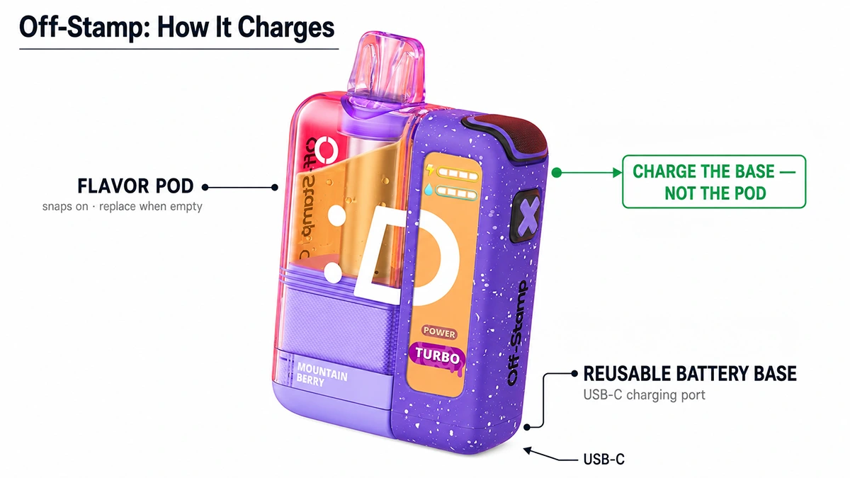 Off Stamp two part system reusable battery base and flavor pod charging diagram
