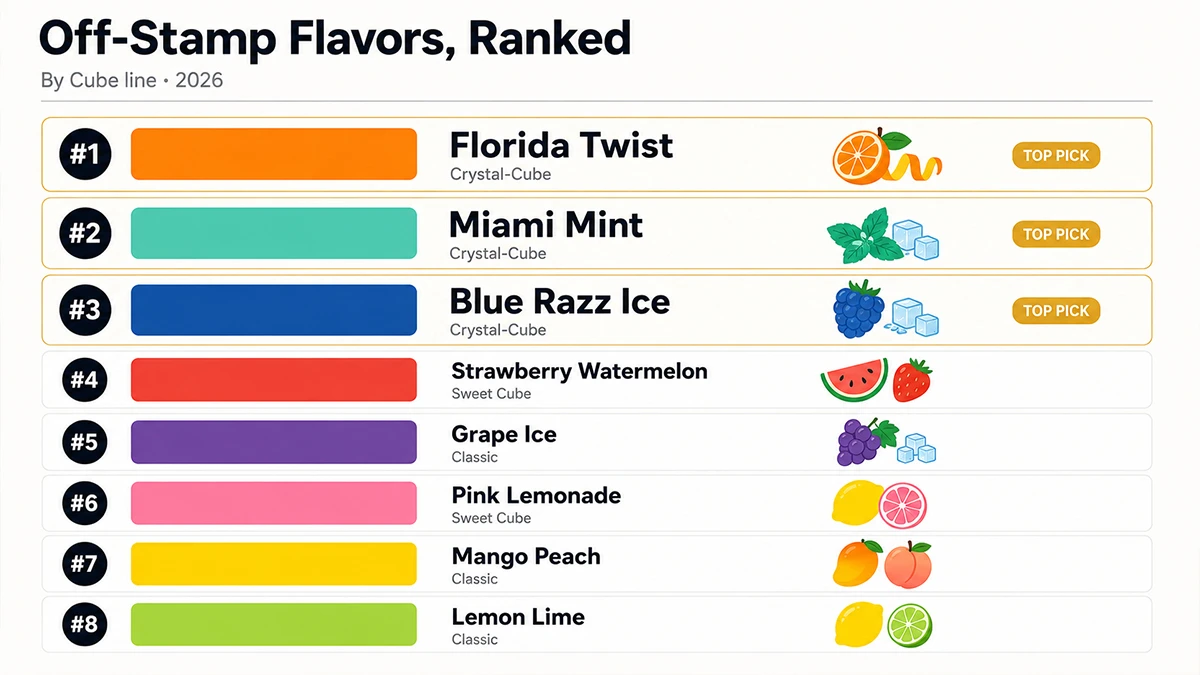 Off Stamp vape flavors ranked across Classic Cube Sweet Cube Ice Cube Crystal and SW16000