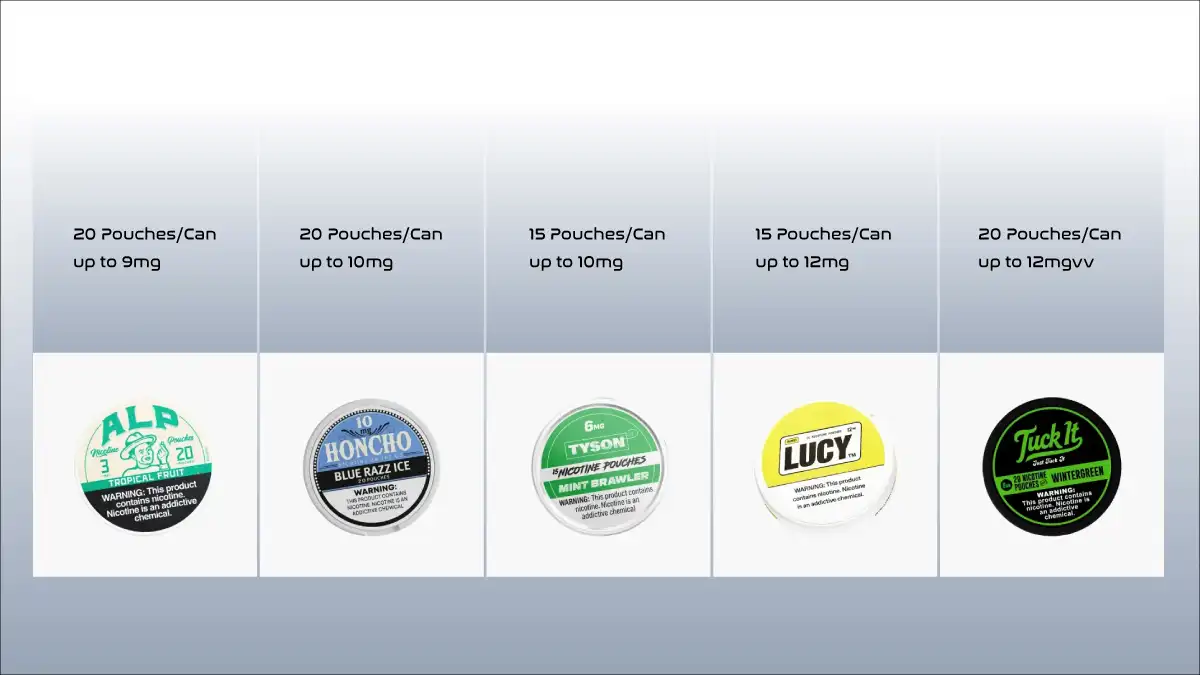 ZYN alternatives 2026 comparison chart showing 10 best tobacco-free nicotine pouch brands